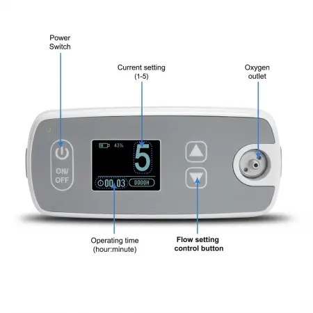 جهاز تركيز الأكسجين المتنقل