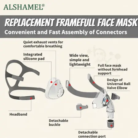 Bipap/Cpap Full Face Mask