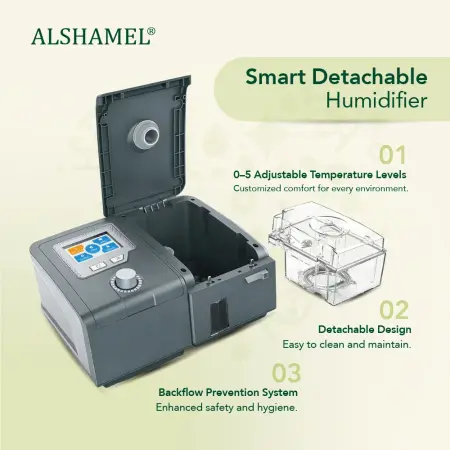 BIPAP – Non-Invasive Ventilation Device
