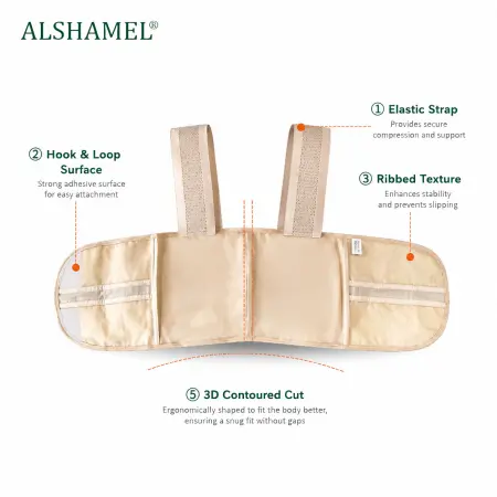 Postoperative Chest Bandage