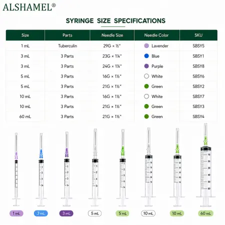 Disposable Syringe with Needle