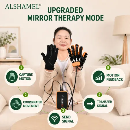 Rehabilitation Robot Hand Training Glove