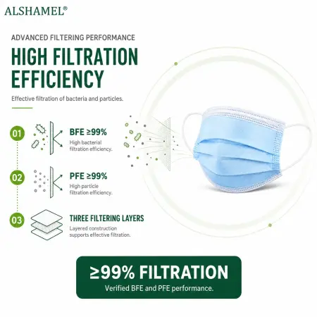 Sterilized Medical Face Mask, ASTM 3