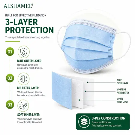 Sterilized Medical Face Mask, ASTM 3