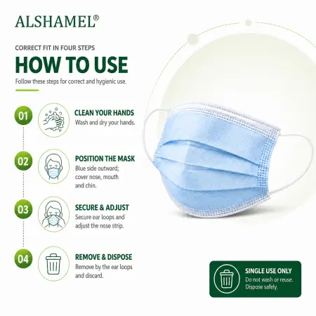 Sterilized Medical Face Mask, ASTM 3