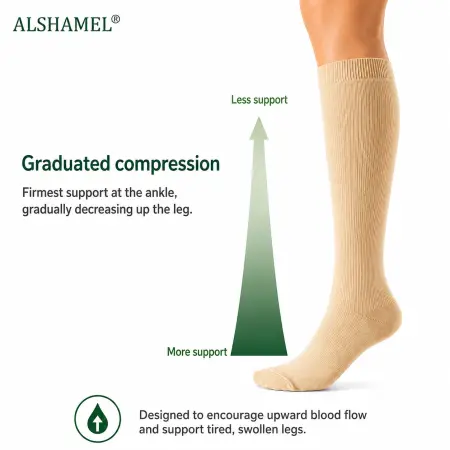 Compression Stockings