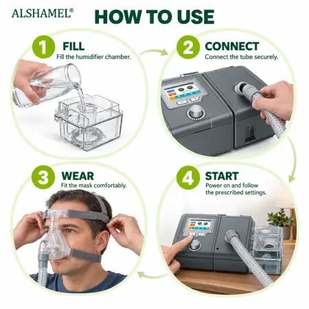 CPAP / APAP Breathing Therapy Device