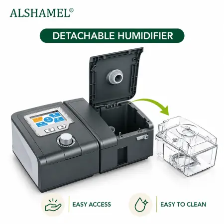 BIPAP – Non-Invasive Ventilation Device