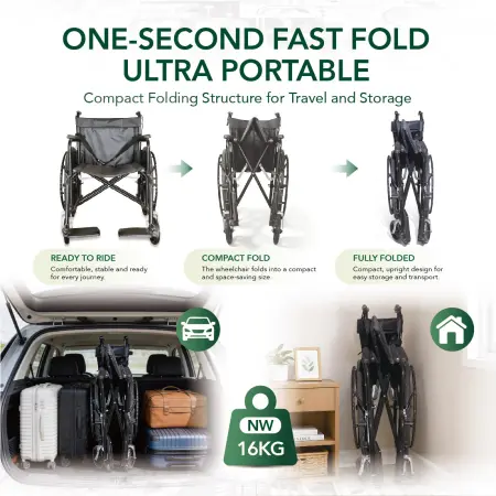 Smart Saver Basic Manual Wheelchair
