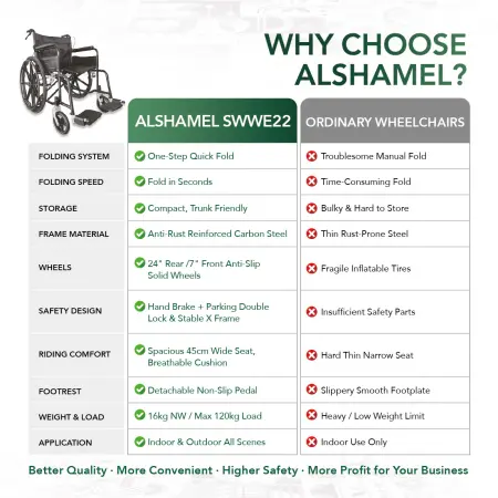 Smart Saver Basic Manual Wheelchair