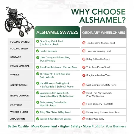 Smart Saver Multi-Functional Wheelchair