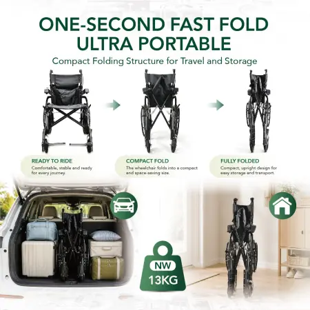 Smart Saver Multi-Functional Wheelchair