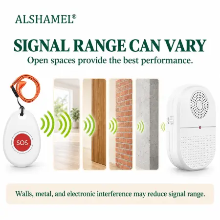 Nurse Call Device