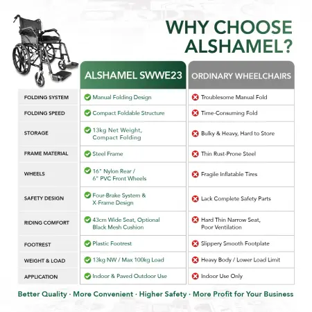 Smart Saver Plus Wheelchair