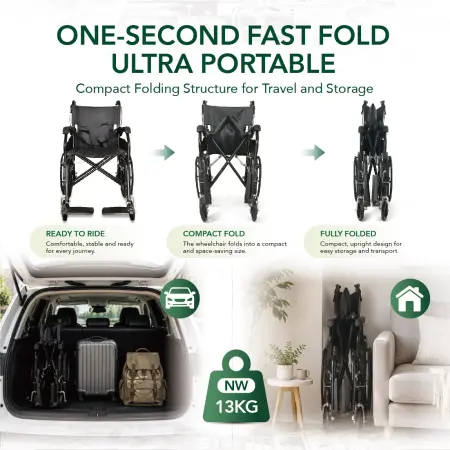 Smart Saver Plus Wheelchair